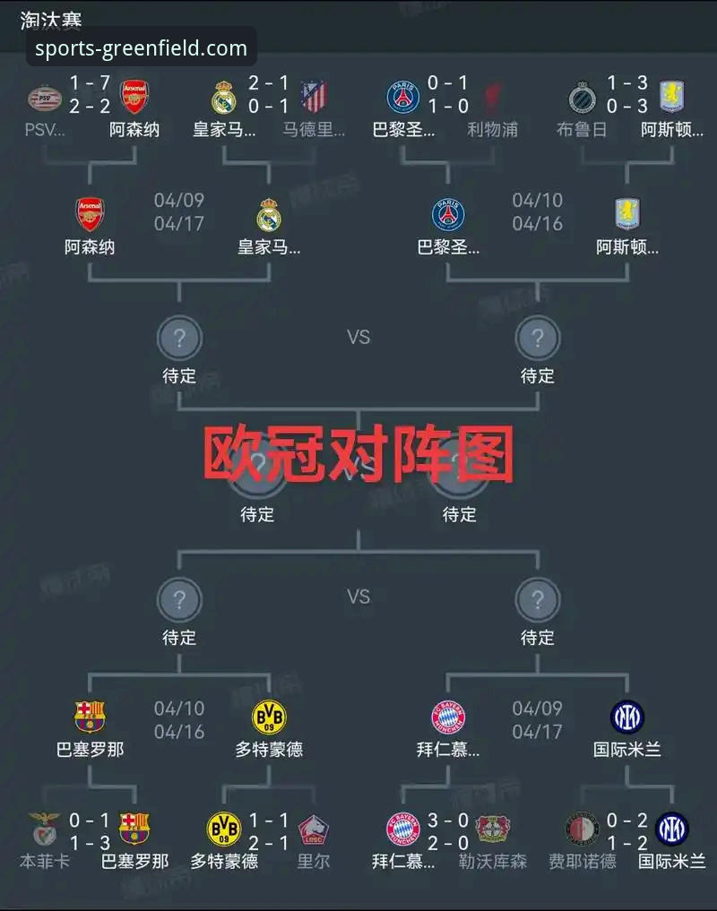 马竞阿森纳欧冠对决深度解析