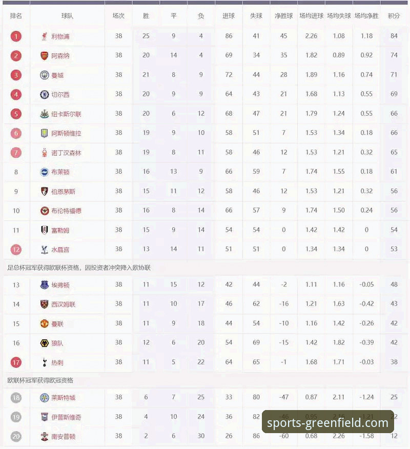 英超历史五月积分榜最新动态：阿森纳领跑，曼城仅列第五引热议