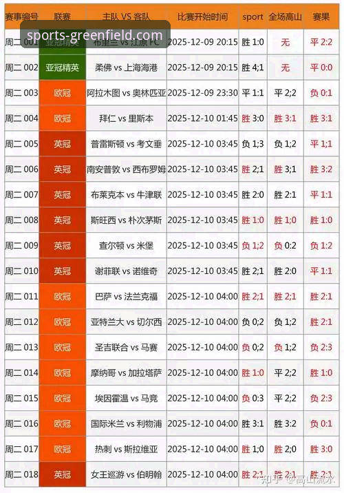 绿茵体育App vs. 传统观赛方式：资深用户告诉你哪个更“香”
